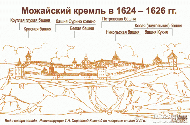 Можайский кремль в 1624-1626гг.