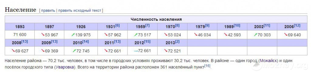 Расписание автобуса можайск миз 32